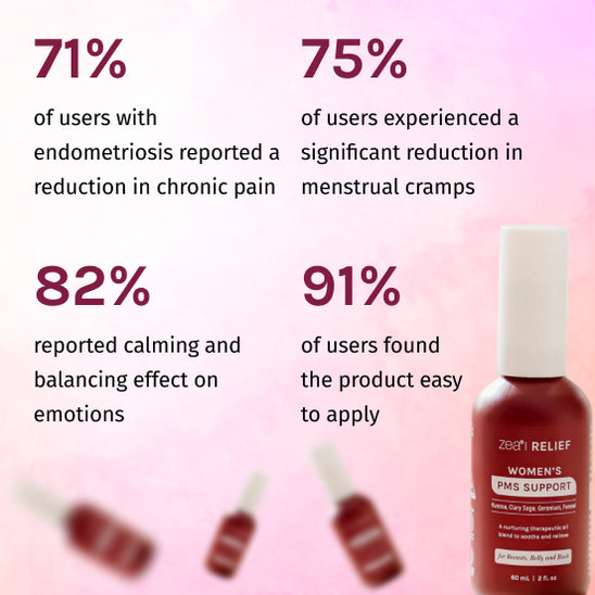 Women's PMS Support Blend